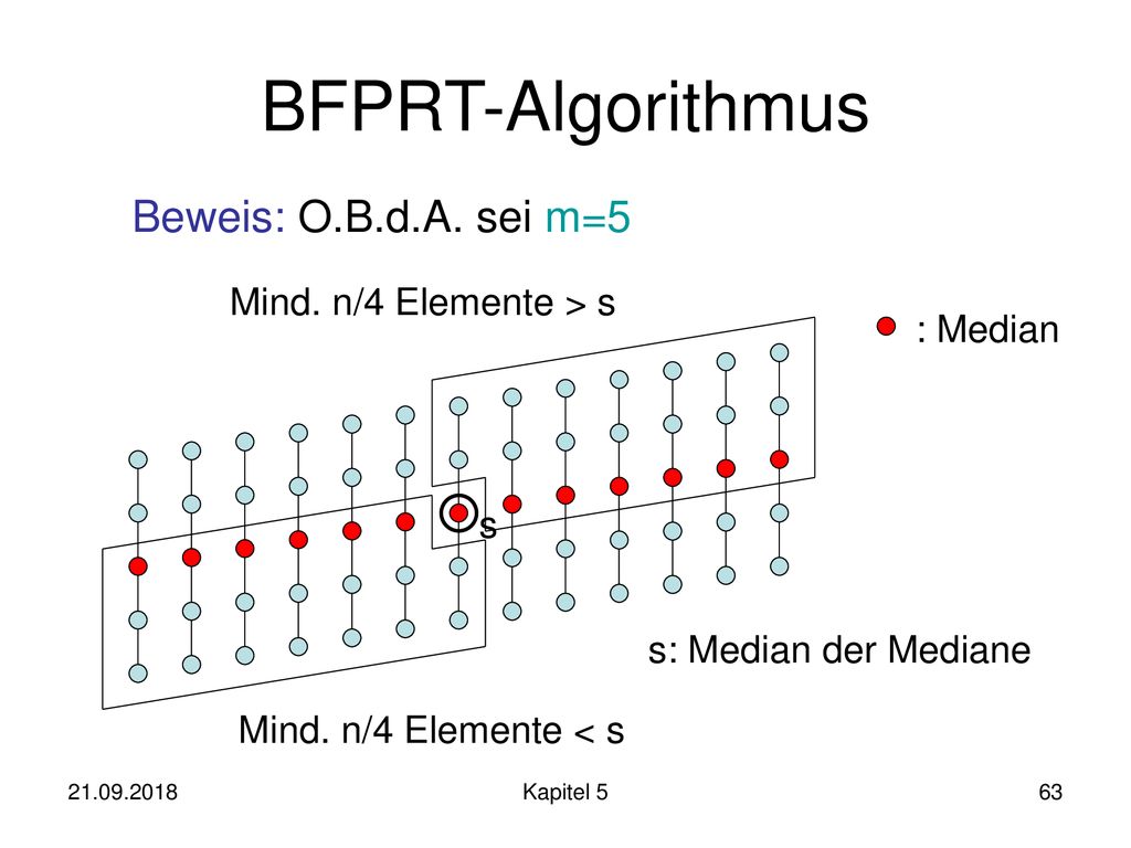 BFPRT-Algorithmus Beweis: O.B.d.A. sei m=5 Mind. n/4 Elemente > s
