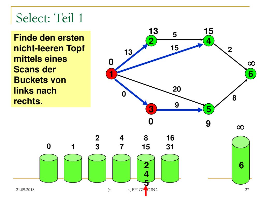 Select: Teil Finde den ersten nicht-leeren Topf mittels eines Scans der Buckets von links nach rechts.