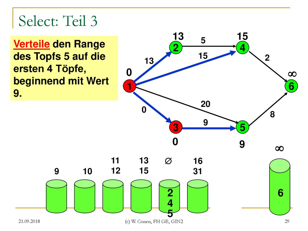 Select: Teil Verteile den Range des Topfs 5 auf die ersten 4 Töpfe, beginnend mit Wert 9.