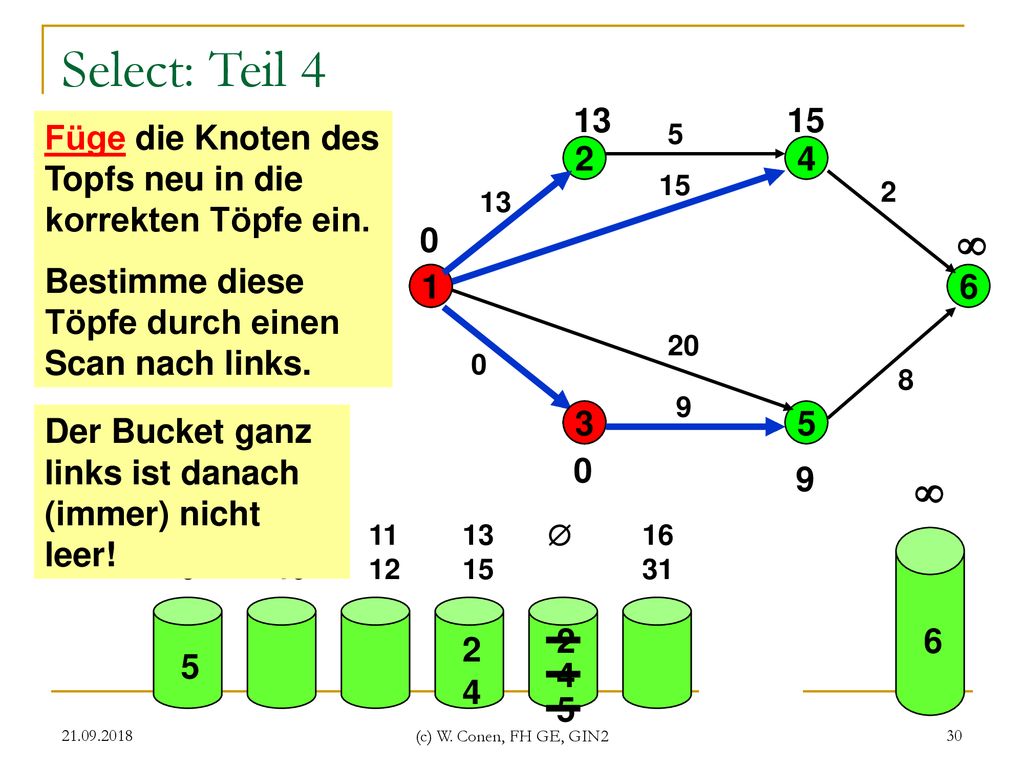 Select: Teil Füge die Knoten des Topfs neu in die korrekten Töpfe ein. Bestimme diese Töpfe durch einen Scan nach links.