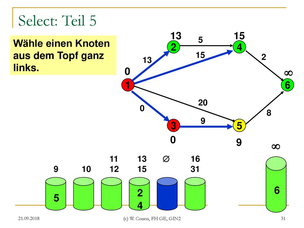 Select: Teil 5   Wähle einen Knoten aus dem Topf ganz links. 2