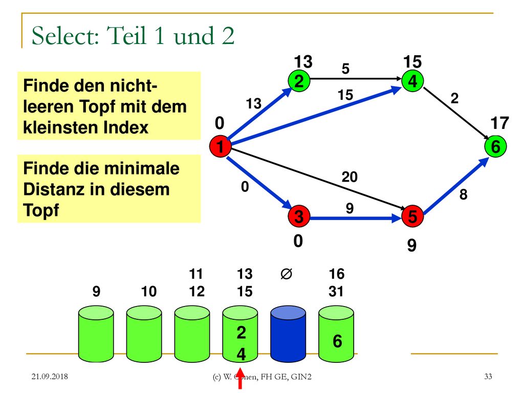 Select: Teil 1 und Finde den nicht-leeren Topf mit dem kleinsten Index