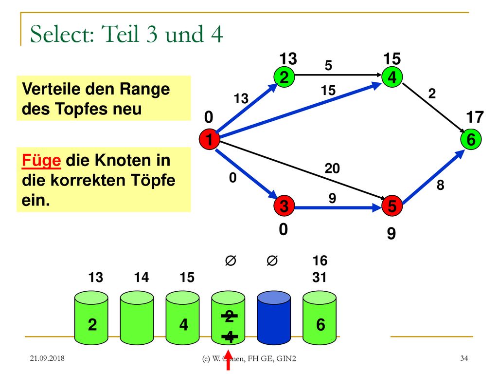 Select: Teil 3 und 4  Verteile den Range des Topfes neu 17