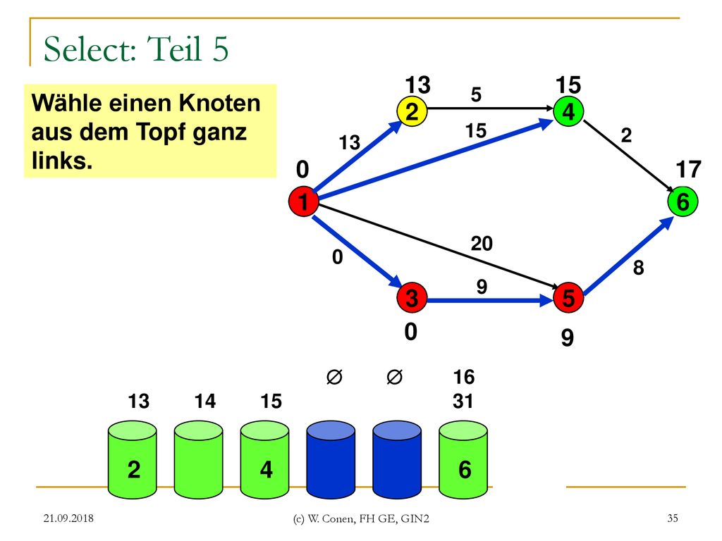 Select: Teil 5  Wähle einen Knoten aus dem Topf ganz links. 2 2