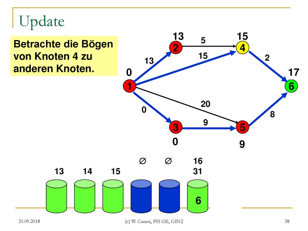 Update  Betrachte die Bögen von Knoten 4 zu anderen Knoten. 2 2