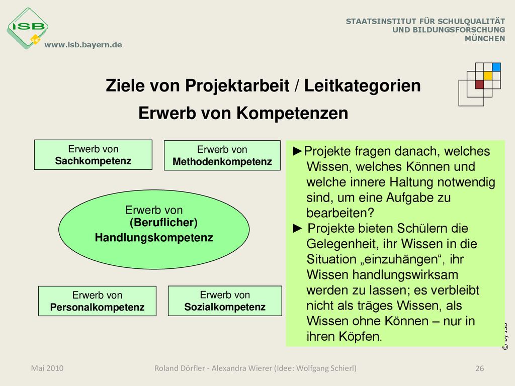 Ziele von Projektarbeit / Leitkategorien Erwerb von Kompetenzen