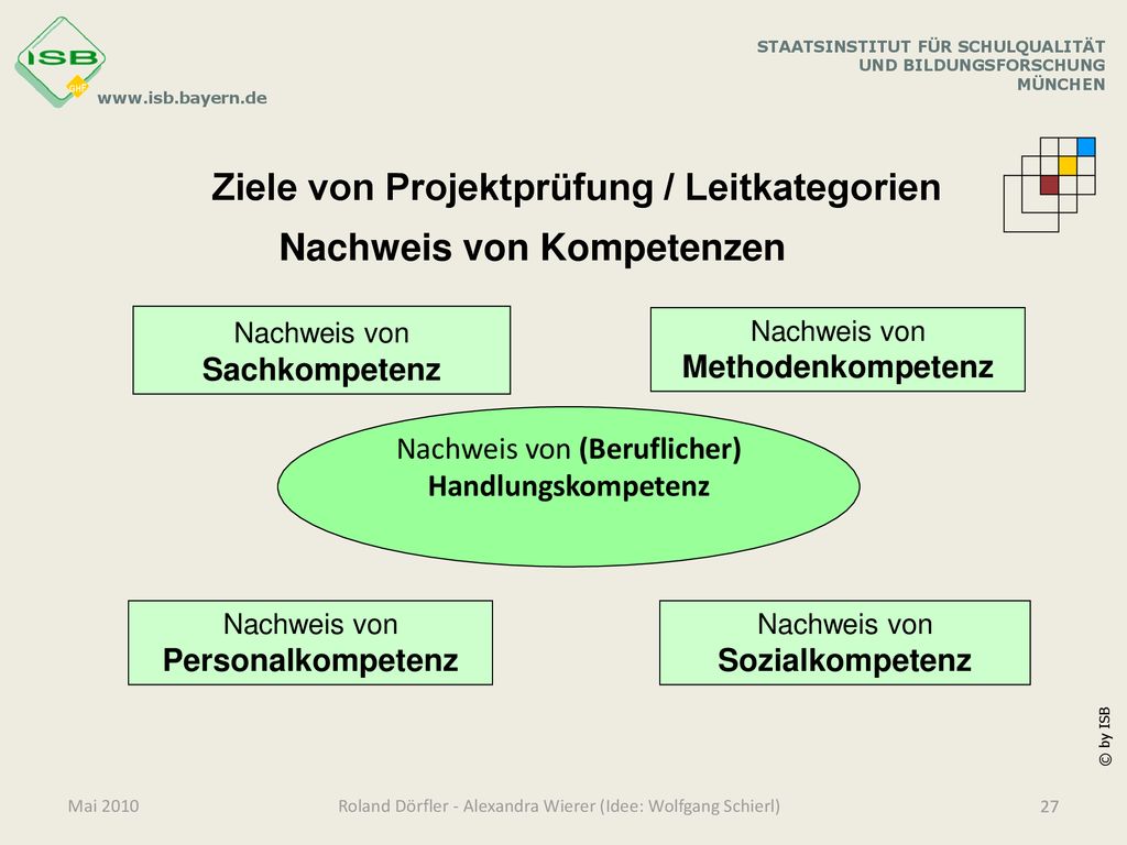 Ziele von Projektprüfung / Leitkategorien Nachweis von Kompetenzen