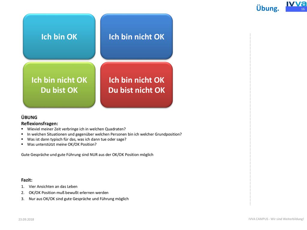 Ich bin OK Ich bin nicht OK Ich bin nicht OK Du bist OK