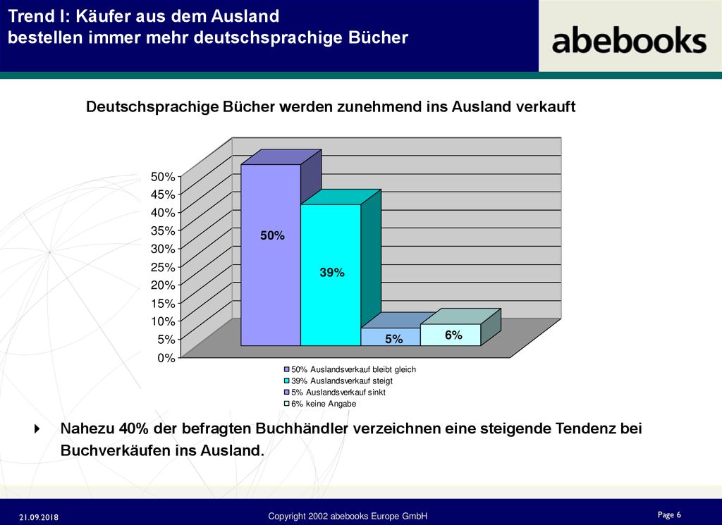 Trend I: Käufer aus dem Ausland bestellen immer mehr deutschsprachige Bücher