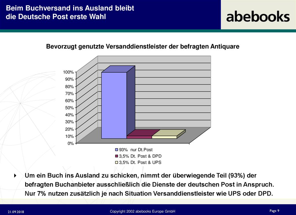 Beim Buchversand ins Ausland bleibt die Deutsche Post erste Wahl