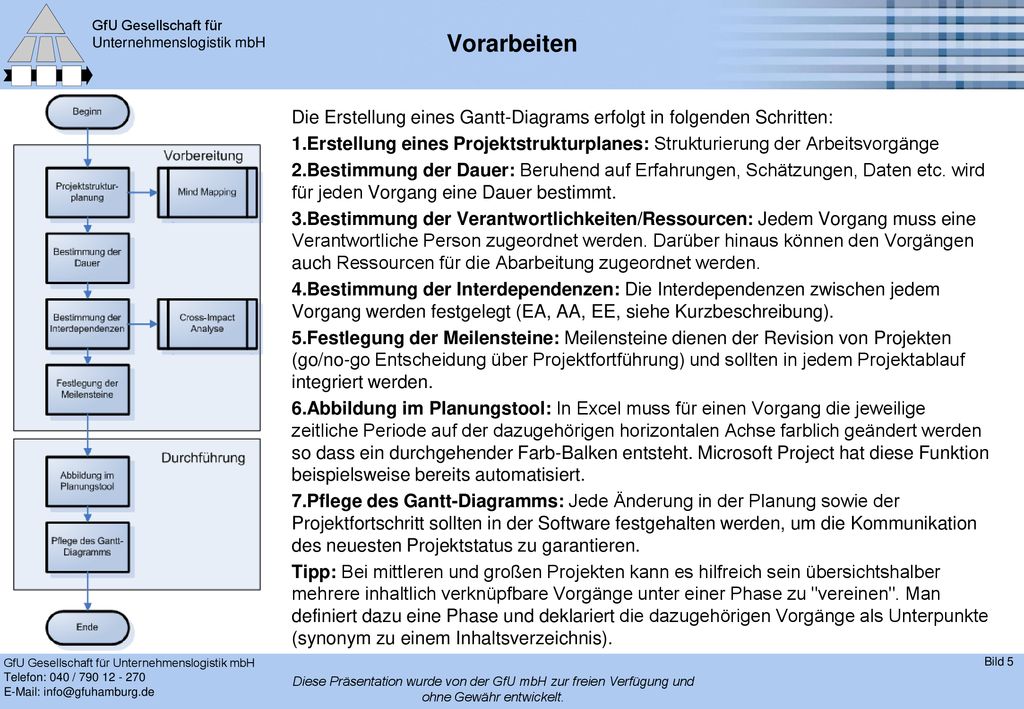 Vorarbeiten GfU Gesellschaft für. Unternehmenslogistik mbH. Die Erstellung eines Gantt-Diagrams erfolgt in folgenden Schritten: