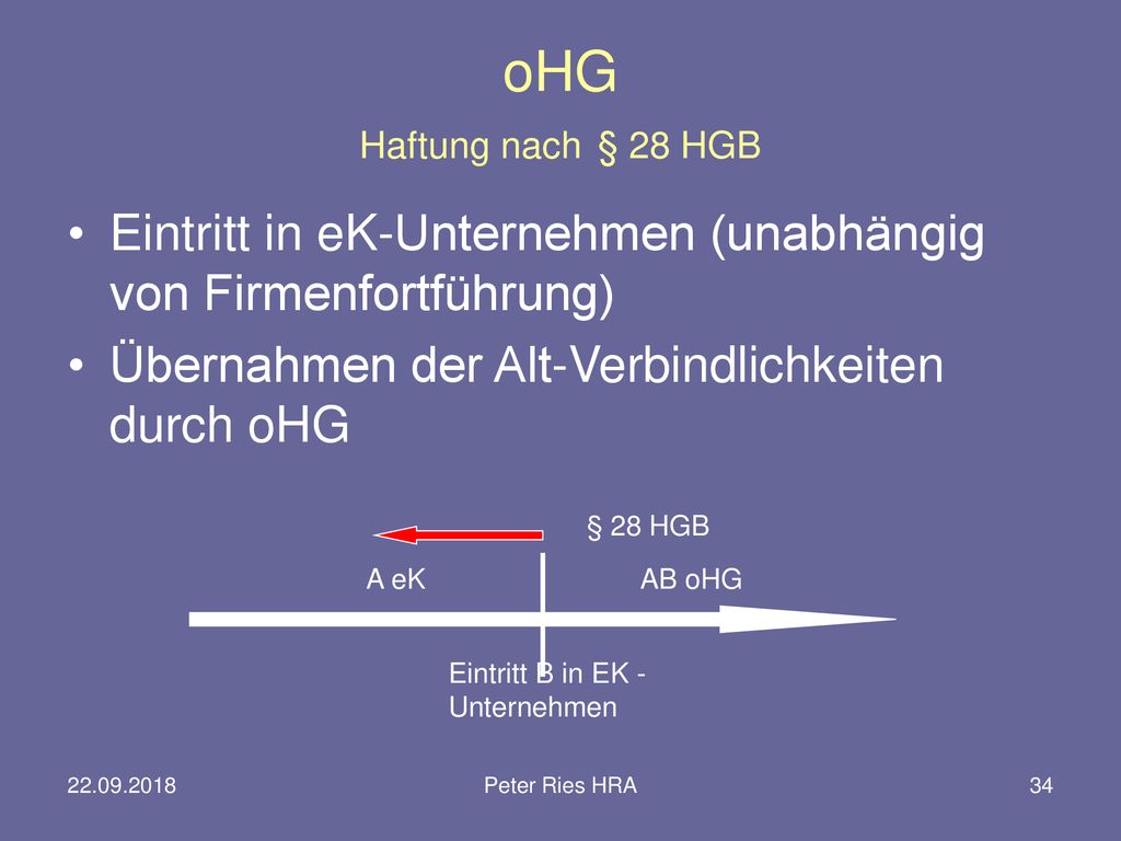 oHG Haftung nach § 28 HGB Eintritt in eK-Unternehmen (unabhängig von Firmenfortführung) Übernahmen der Alt-Verbindlichkeiten durch oHG.