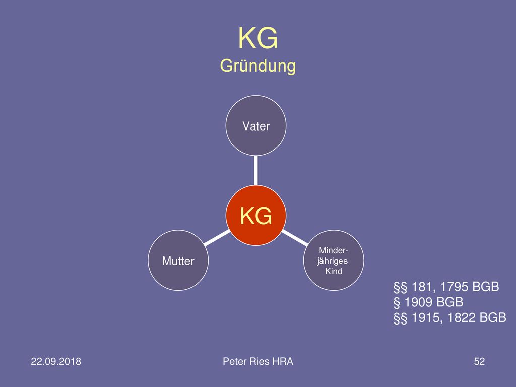 KG Gründung §§ 181, 1795 BGB § 1909 BGB §§ 1915, 1822 BGB