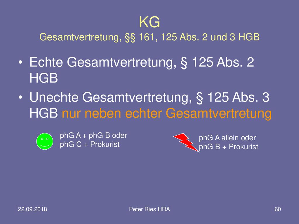 KG Gesamtvertretung, §§ 161, 125 Abs. 2 und 3 HGB