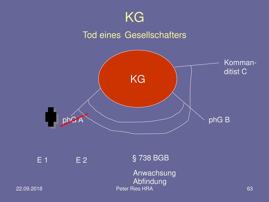 EINZELKAUFMANN FIRMA PROKURA PERSONEN-GESELLSCHAFTEN - Ppt Herunterladen