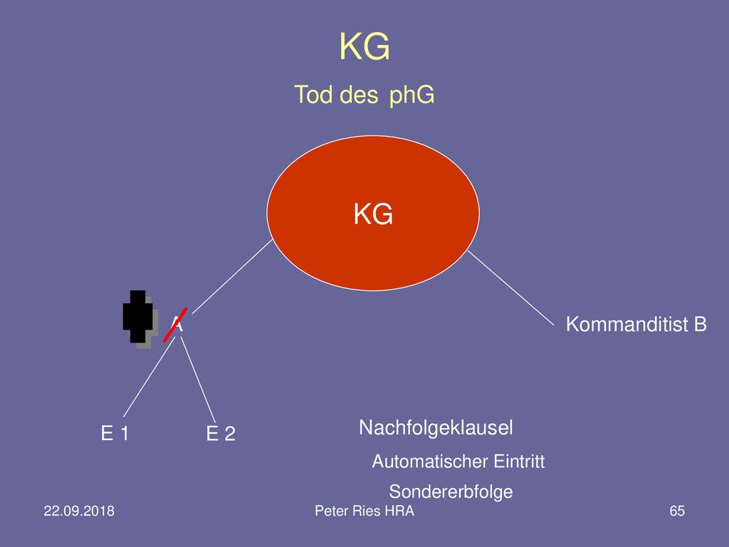 KG Tod des phG KG A Kommanditist B Nachfolgeklausel E 1 E 2
