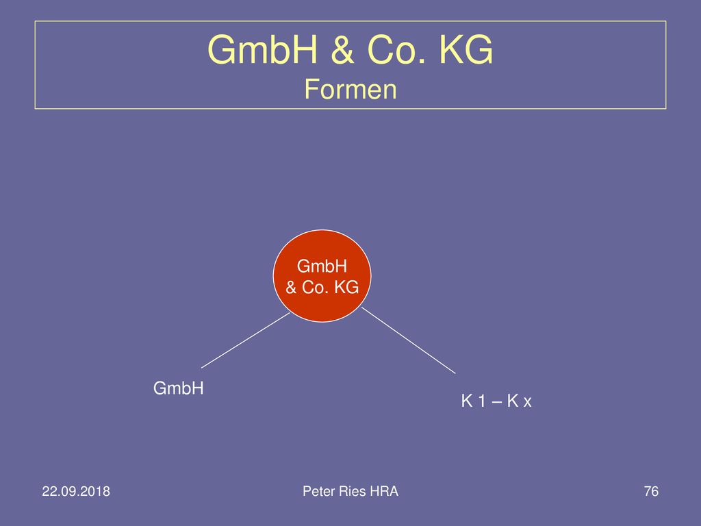 GmbH & Co. KG Formen GmbH & Co. KG GmbH K 1 – K x