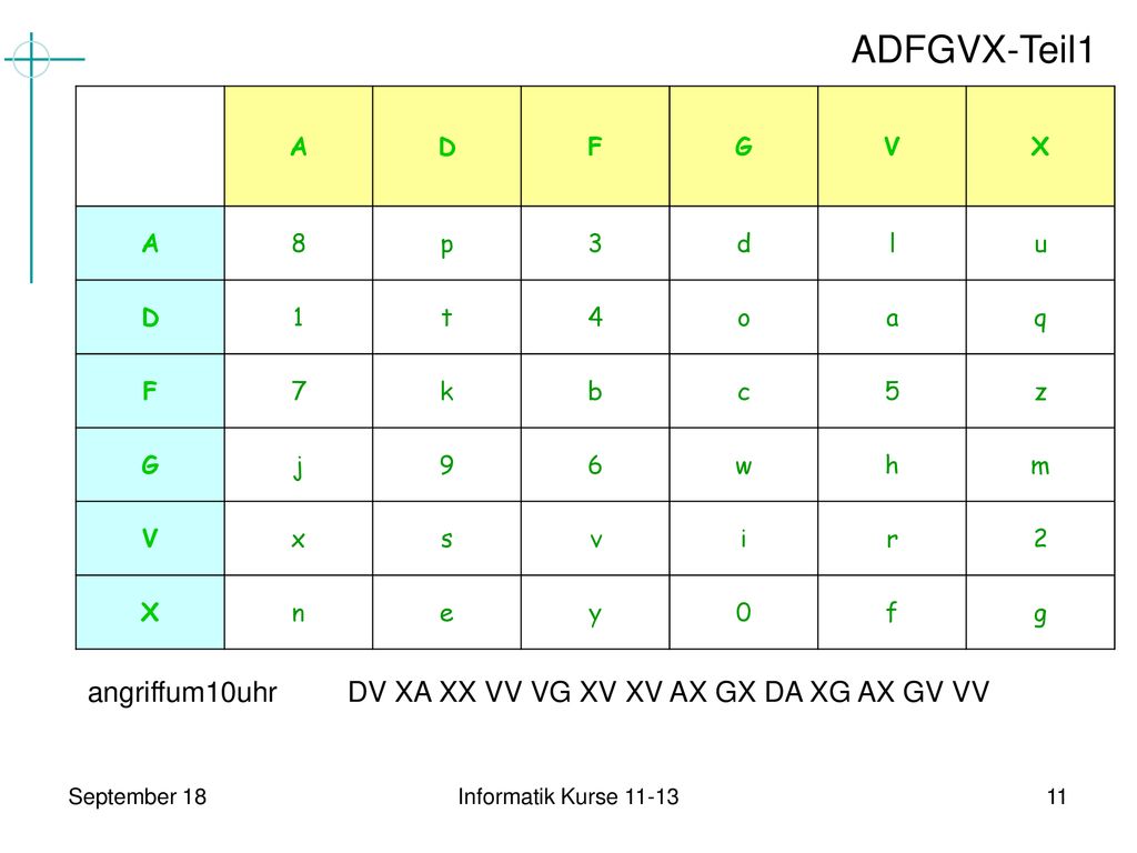 ADFGVX-Teil1 angriffum10uhr DV XA XX VV VG XV XV AX GX DA XG AX GV VV