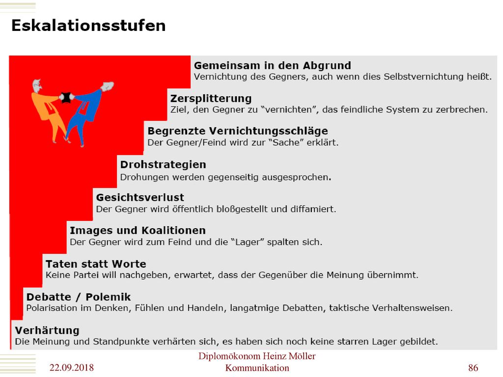 Diplomökonom Heinz Möller Kommunikation