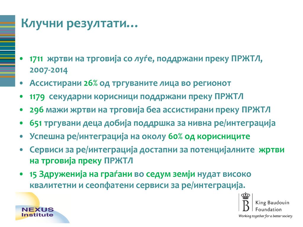Клучни резултати… 1711 жртви на трговија со луѓе, поддржани преку ПРЖТЛ, Ассистирани 26% од тргуваните лица во регионот.