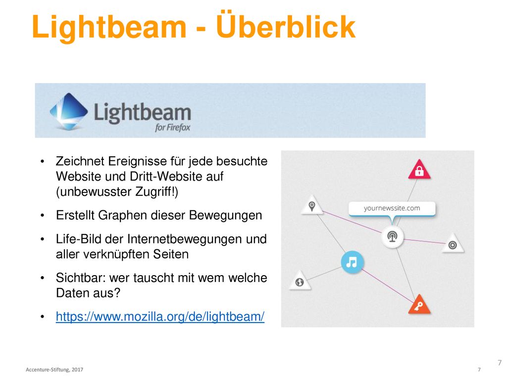 Lightbeam - Überblick Zeichnet Ereignisse für jede besuchte Website und Dritt-Website auf (unbewusster Zugriff!)