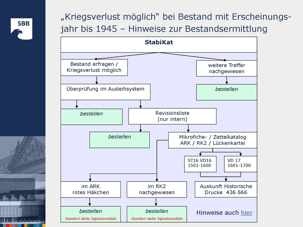 „Kriegsverlust möglich bei Bestand mit Erscheinungs-jahr bis 1945 – Hinweise zur Bestandsermittlung