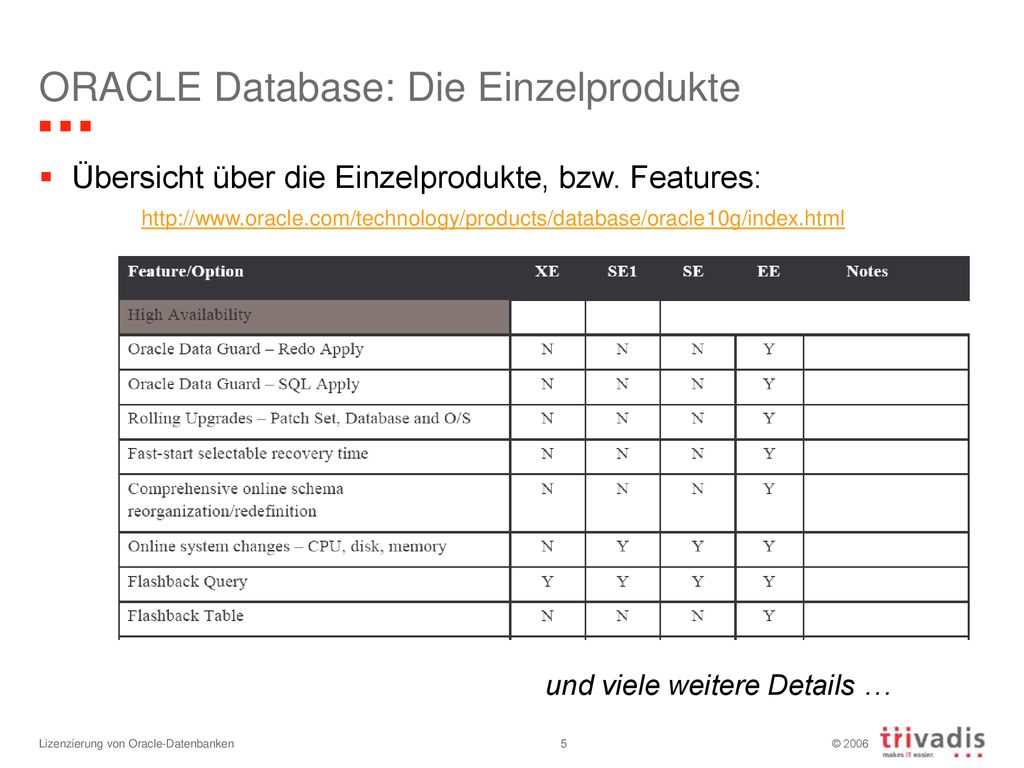 ORACLE Database: Die Einzelprodukte