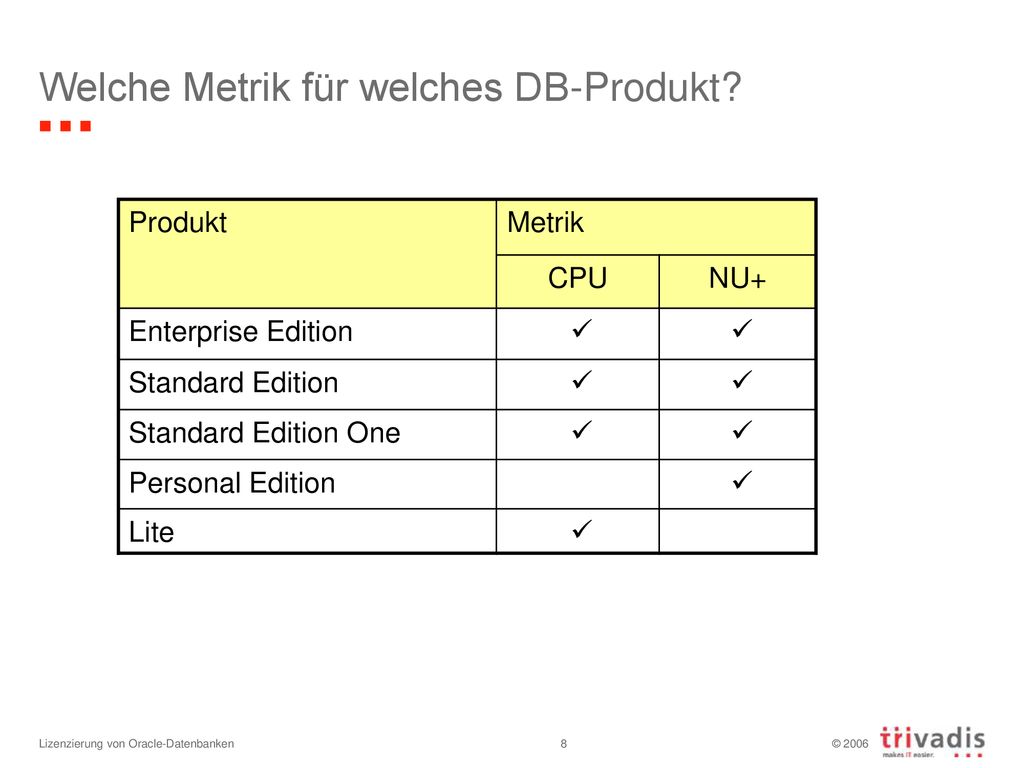 Welche Metrik für welches DB-Produkt