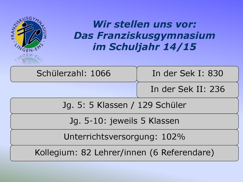 Wir stellen uns vor: Das Franziskusgymnasium im Schuljahr 14/15