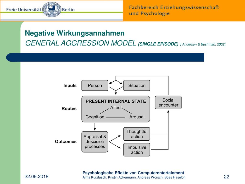 Negative Wirkungsannahmen GENERAL AGGRESSION MODEL (SINGLE EPISODE) [ Anderson & Bushman, 2002]