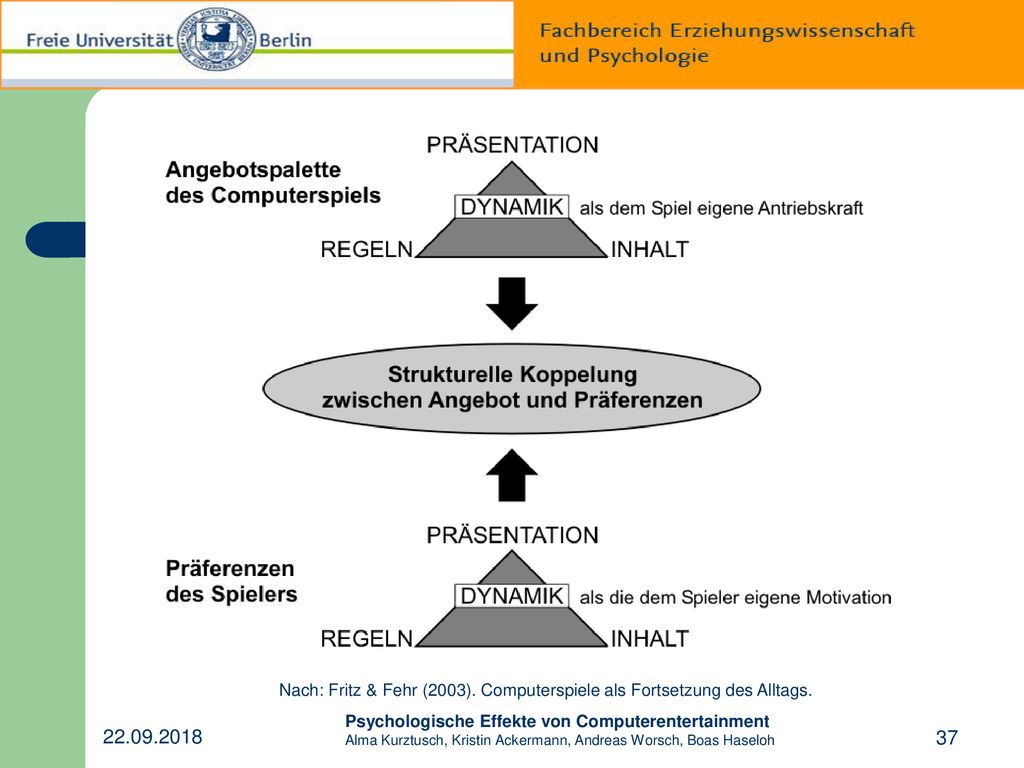 Nach: Fritz & Fehr (2003). Computerspiele als Fortsetzung des Alltags.