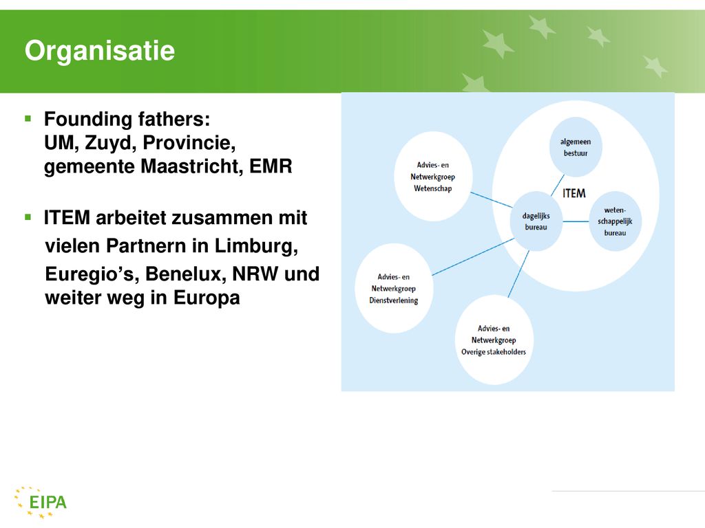 Organisatie Founding fathers: UM, Zuyd, Provincie, gemeente Maastricht, EMR. ITEM arbeitet zusammen mit.