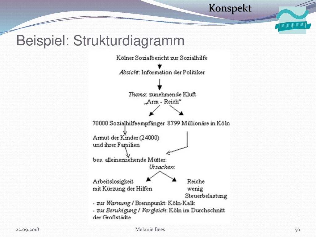 Beispiel: Strukturdiagramm