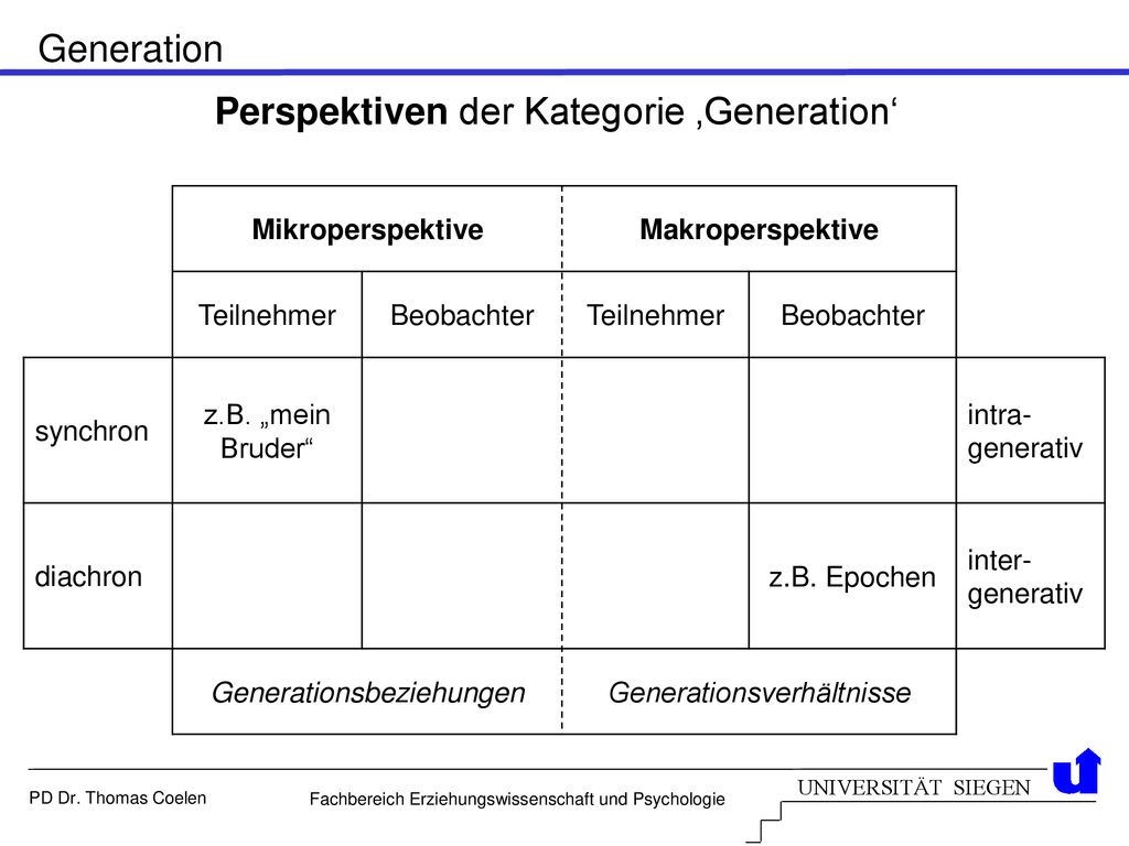 Perspektiven der Kategorie ‚Generation‘