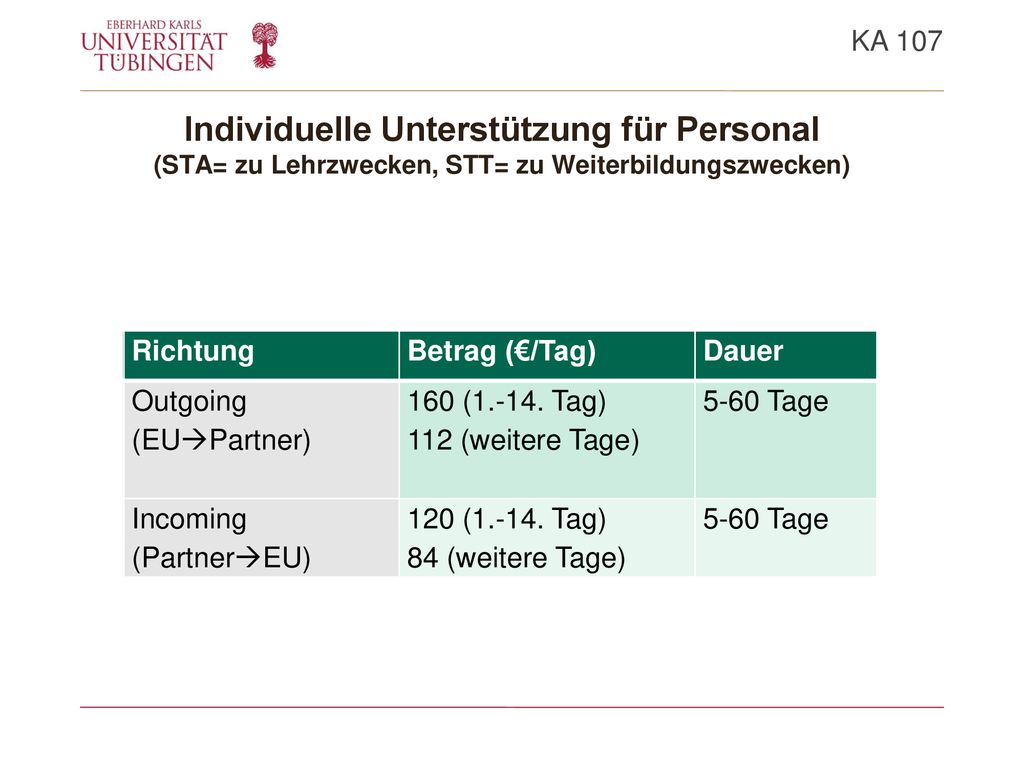 KA 107 Individuelle Unterstützung für Personal (STA= zu Lehrzwecken, STT= zu Weiterbildungszwecken)