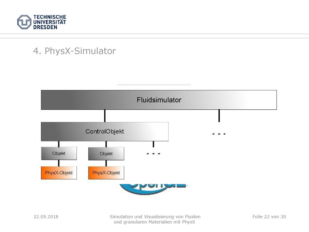 4. PhysX-Simulator Zur Umsetzung der Untersuchung und der Implementierung wurde ein umfangreiches Tool entwickelt.