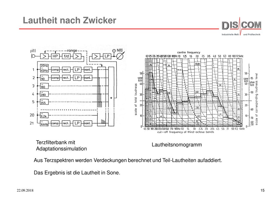 Lautheit nach Zwicker Terzfilterbank mit Adaptationssimulation