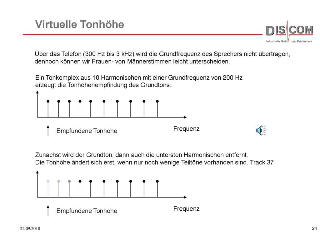 Virtuelle Tonhöhe Über das Telefon (300 Hz bis 3 kHz) wird die Grundfrequenz des Sprechers nicht übertragen,