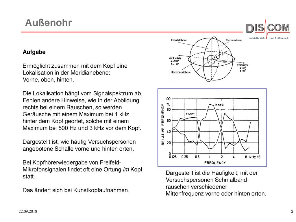 Außenohr Aufgabe. Ermöglicht zusammen mit dem Kopf eine Lokalisation in der Meridianebene: Vorne, oben, hinten.