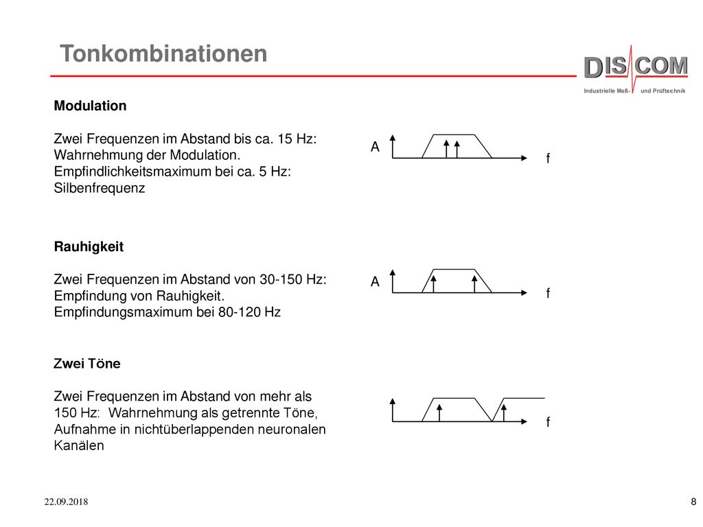 Tonkombinationen Modulation Zwei Frequenzen im Abstand bis ca. 15 Hz: