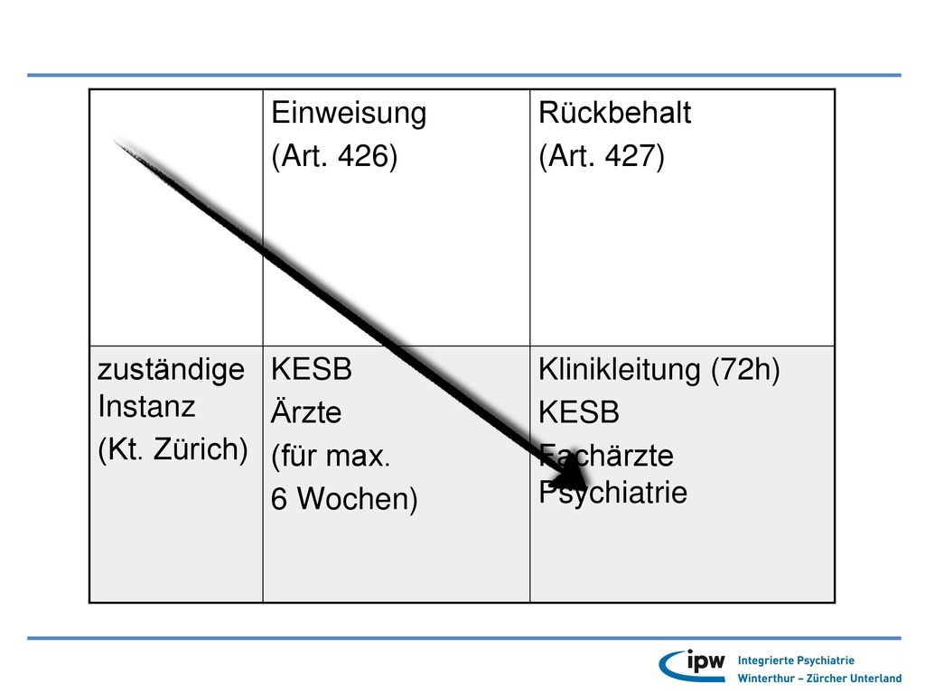 (Art. 426) (Art. 427) (Kt. Zürich) 6 Wochen) Fachärzte Psychiatrie