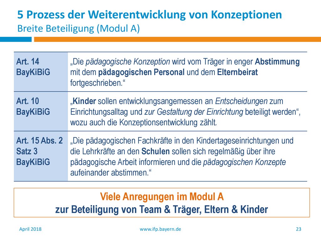 5 Prozess der Weiterentwicklung von Konzeptionen Breite Beteiligung (Modul A)