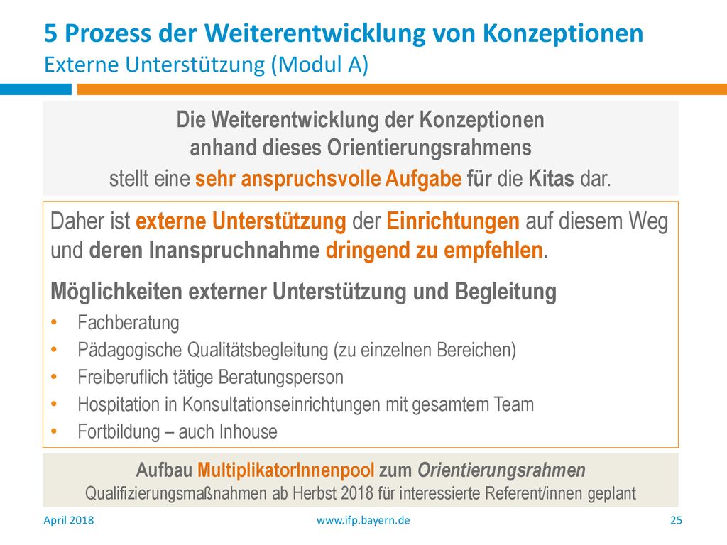 5 Prozess der Weiterentwicklung von Konzeptionen Externe Unterstützung (Modul A)