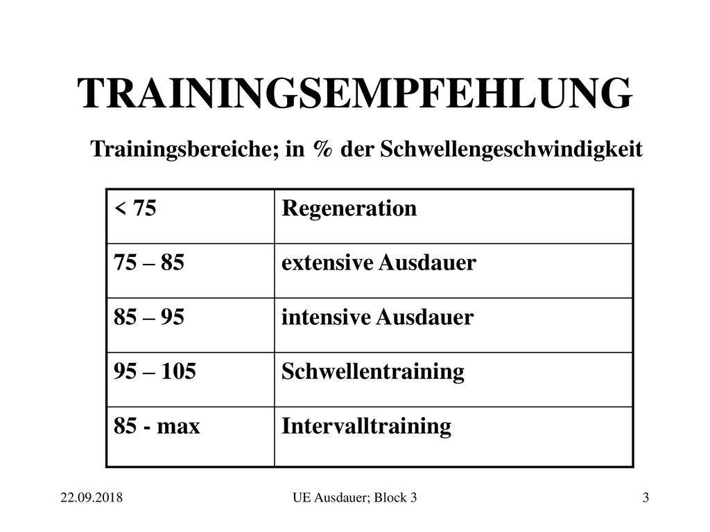 TRAININGSEMPFEHLUNG Trainingsbereiche; in % der Schwellengeschwindigkeit. < 75. Regeneration. 75 – 85.