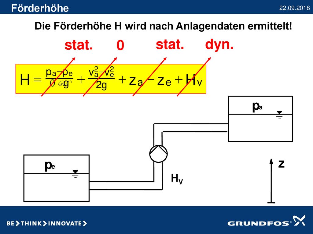 H = + z stat. stat. dyn. z p Förderhöhe