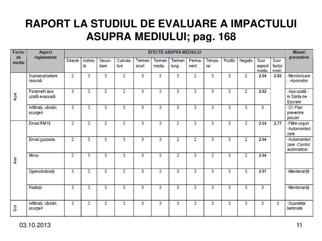 RAPORT LA STUDIUL DE EVALUARE A IMPACTULUI ASUPRA MEDIULUI; pag. 168