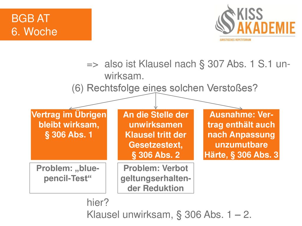 BGB AT 6. Woche. => also ist Klausel nach § 307 Abs. 1 S.1 un- wirksam. (6) Rechtsfolge eines solchen Verstoßes