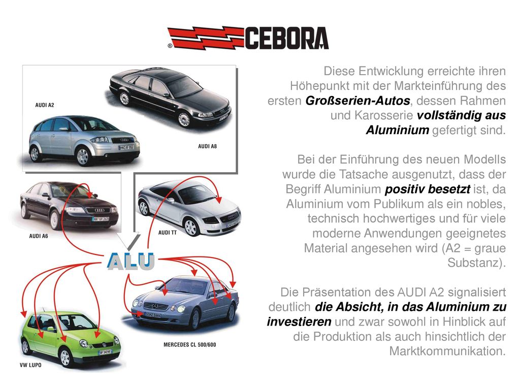 Diese Entwicklung erreichte ihren Höhepunkt mit der Markteinführung des ersten Großserien-Autos, dessen Rahmen und Karosserie vollständig aus Aluminium gefertigt sind.