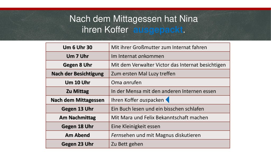  Nach dem Mittagessen hat Nina ihren Koffer ausgepackt. Um 6 Uhr 30