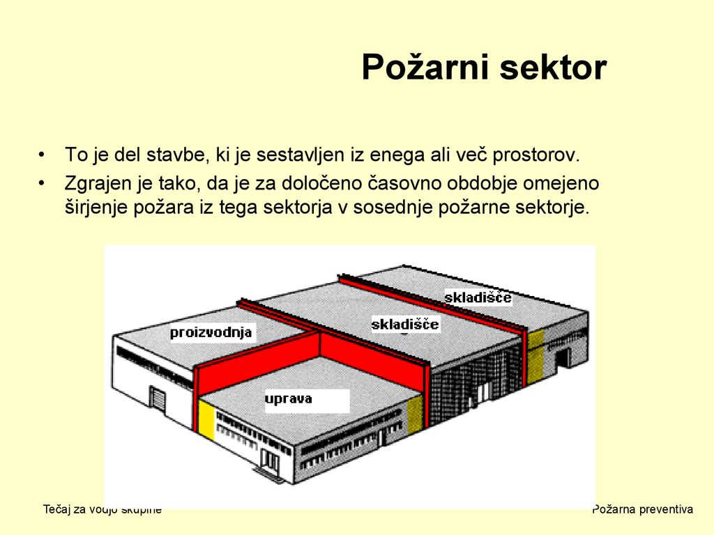 Požarni sektor To je del stavbe, ki je sestavljen iz enega ali več prostorov.